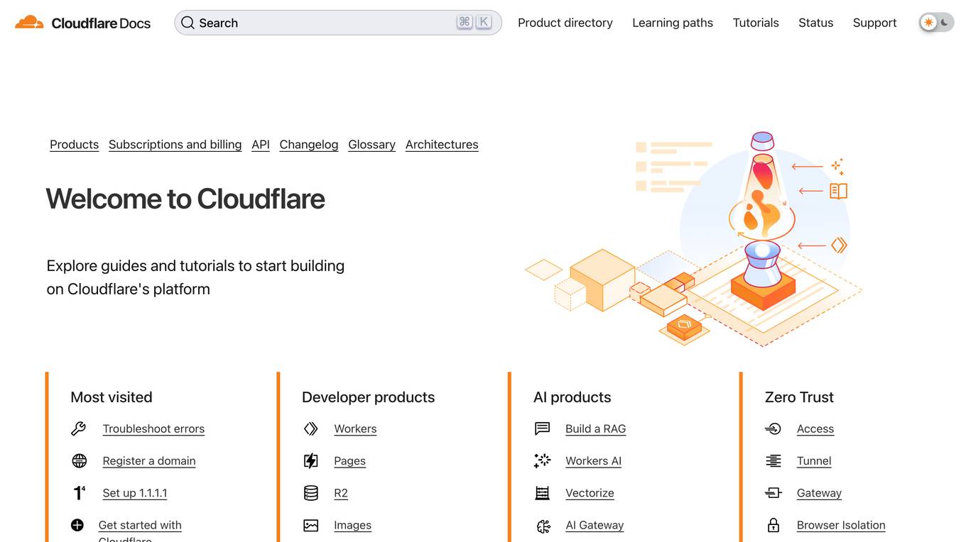 Cloudflare Screenshot