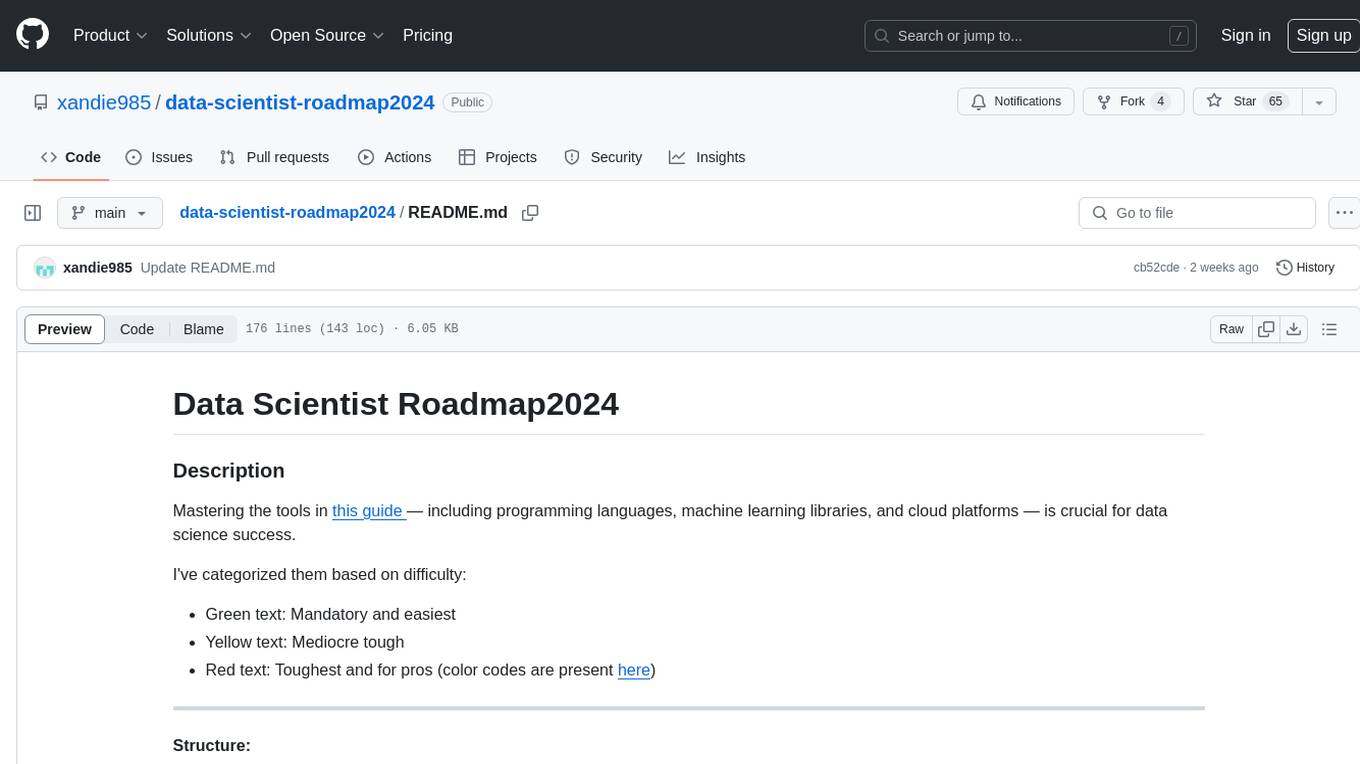 data-scientist-roadmap2024 Screenshot