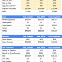 Budgeting & AdMetrics Analyser (By Likhith Reddy) 