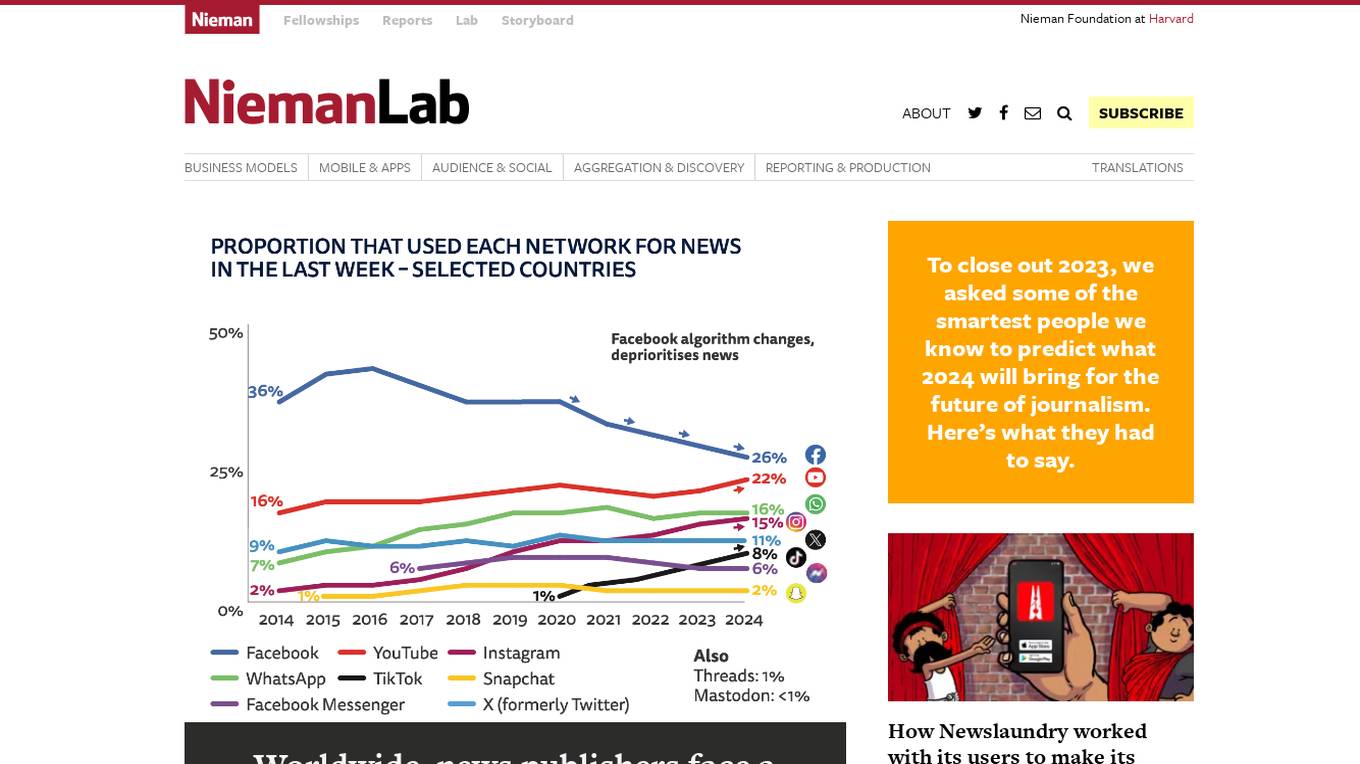 Nieman Lab Screenshot