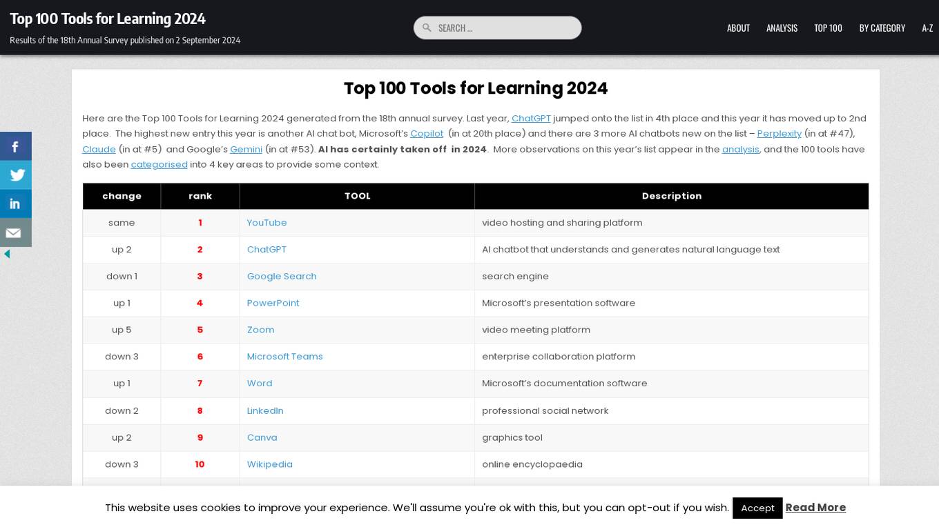 Top 100 Tools for Learning 2024 Screenshot