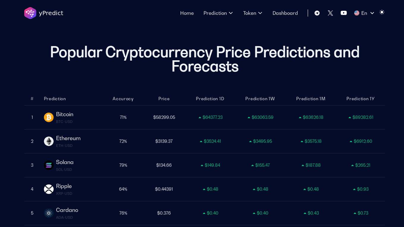 yPredict.ai Screenshot