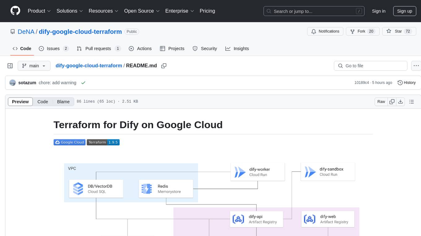 dify-google-cloud-terraform Screenshot