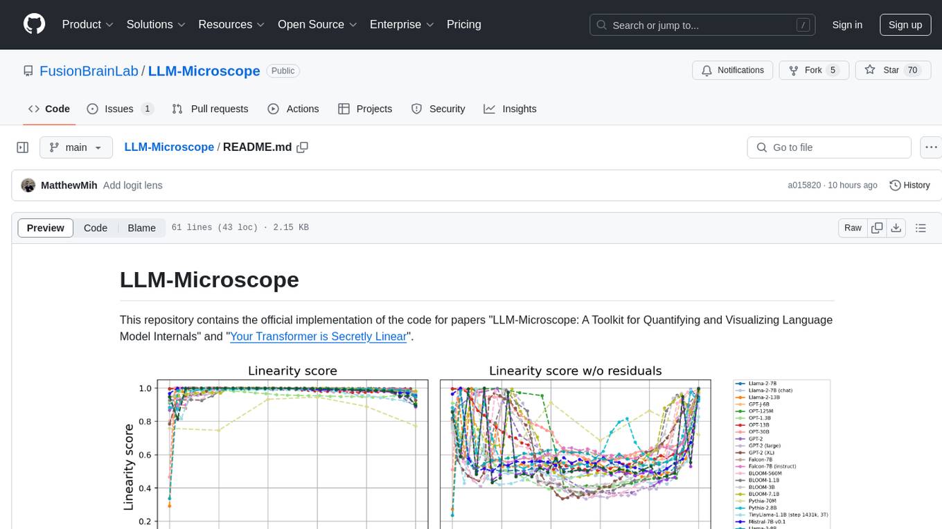 LLM-Microscope Screenshot