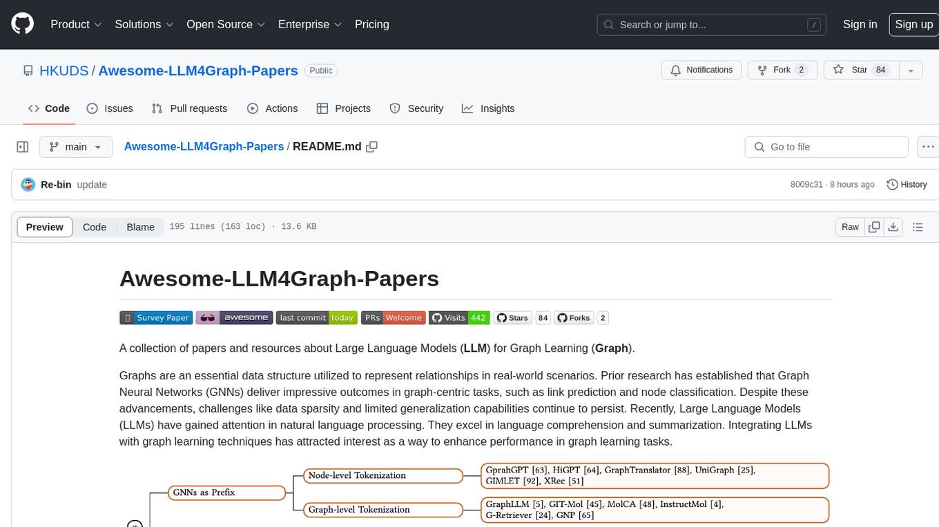 Awesome-LLM4Graph-Papers Screenshot