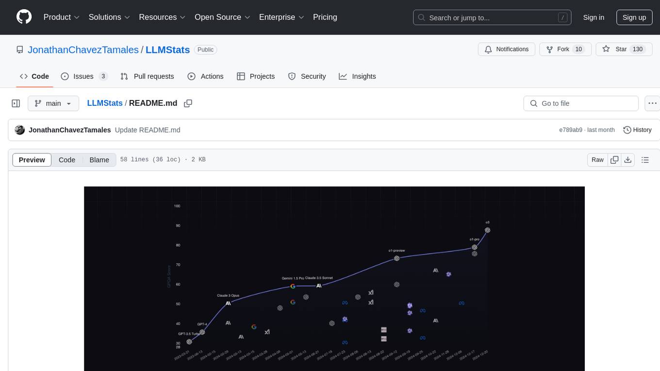 LLMStats Screenshot