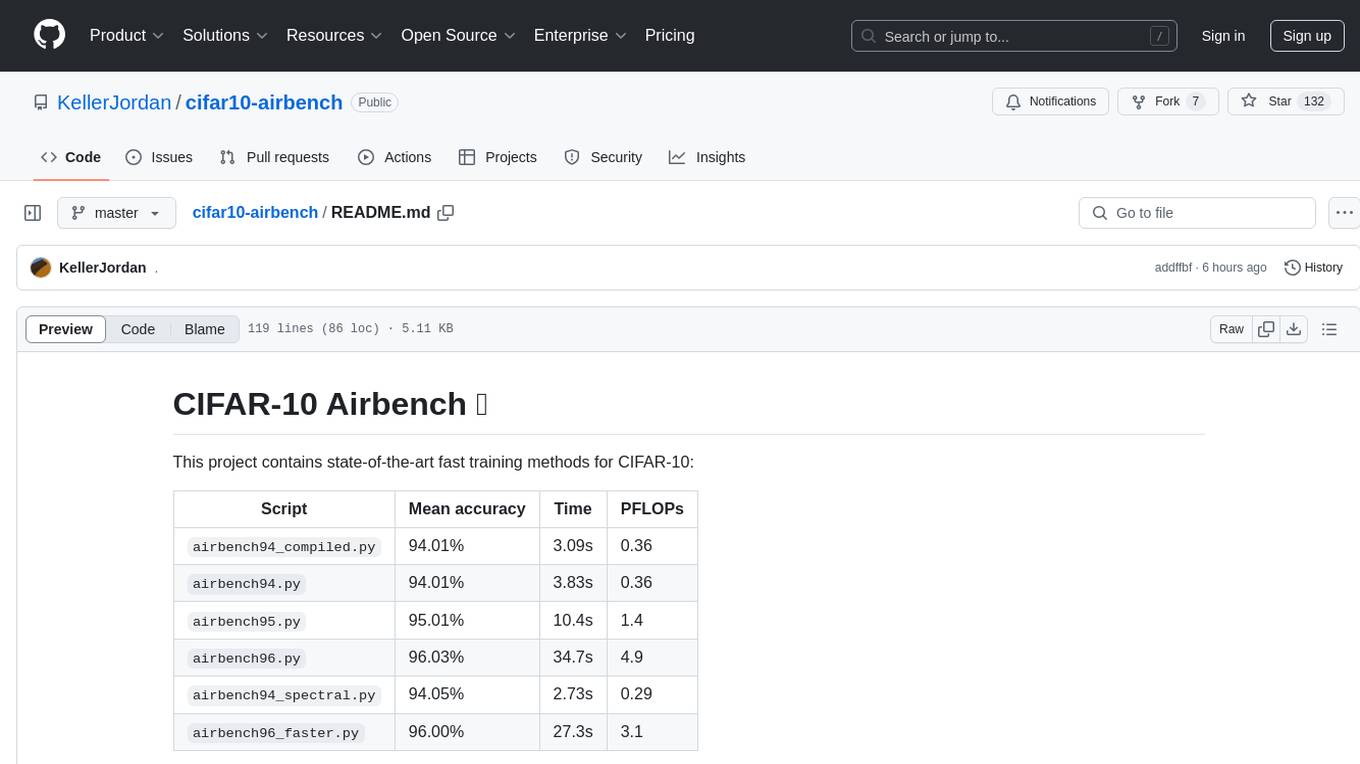 cifar10-airbench Screenshot