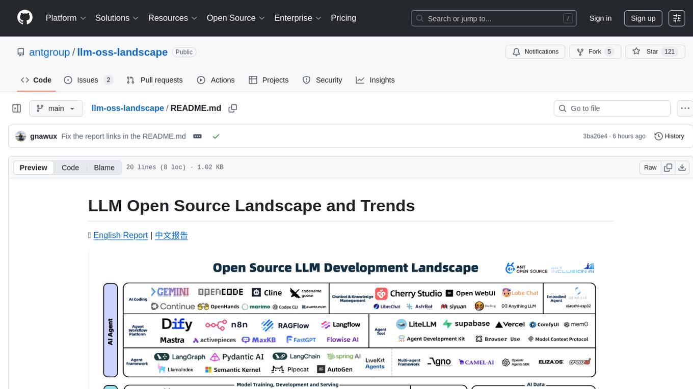 llm-oss-landscape Screenshot