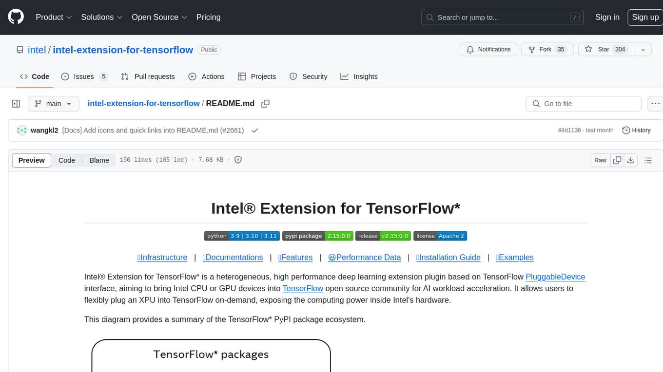 intel-extension-for-tensorflow Screenshot