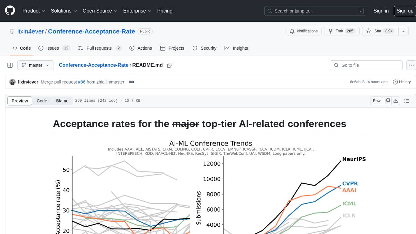 Conference-Acceptance-Rate Screenshot