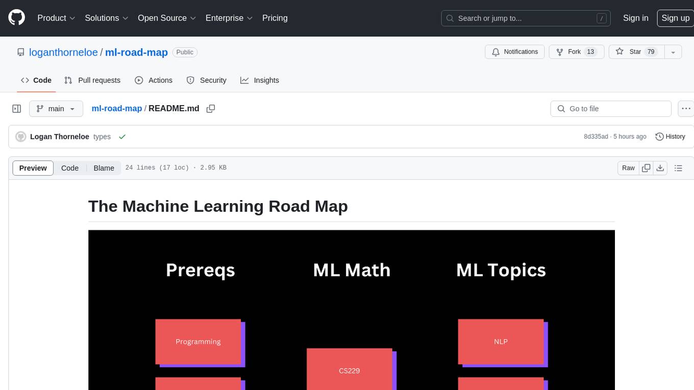 ml-road-map Screenshot