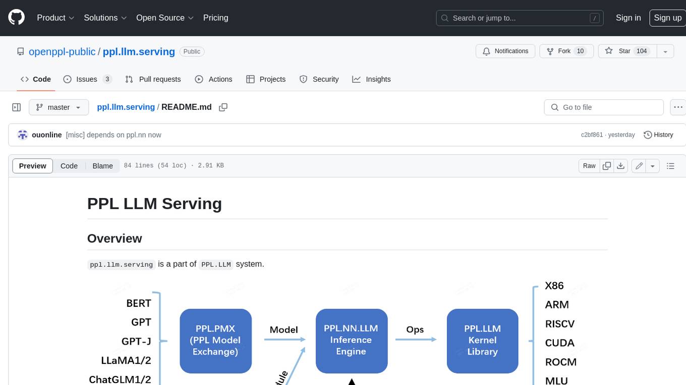 ppl.llm.serving Screenshot