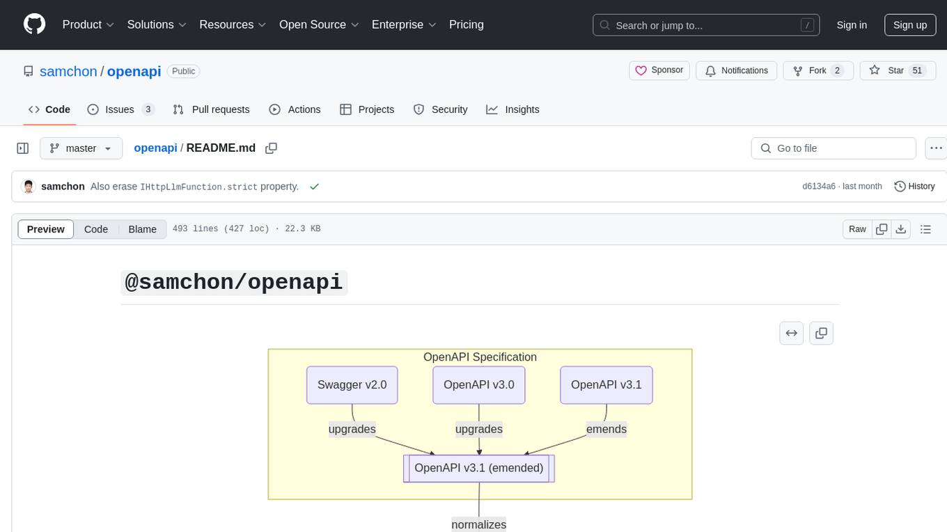 openapi Screenshot