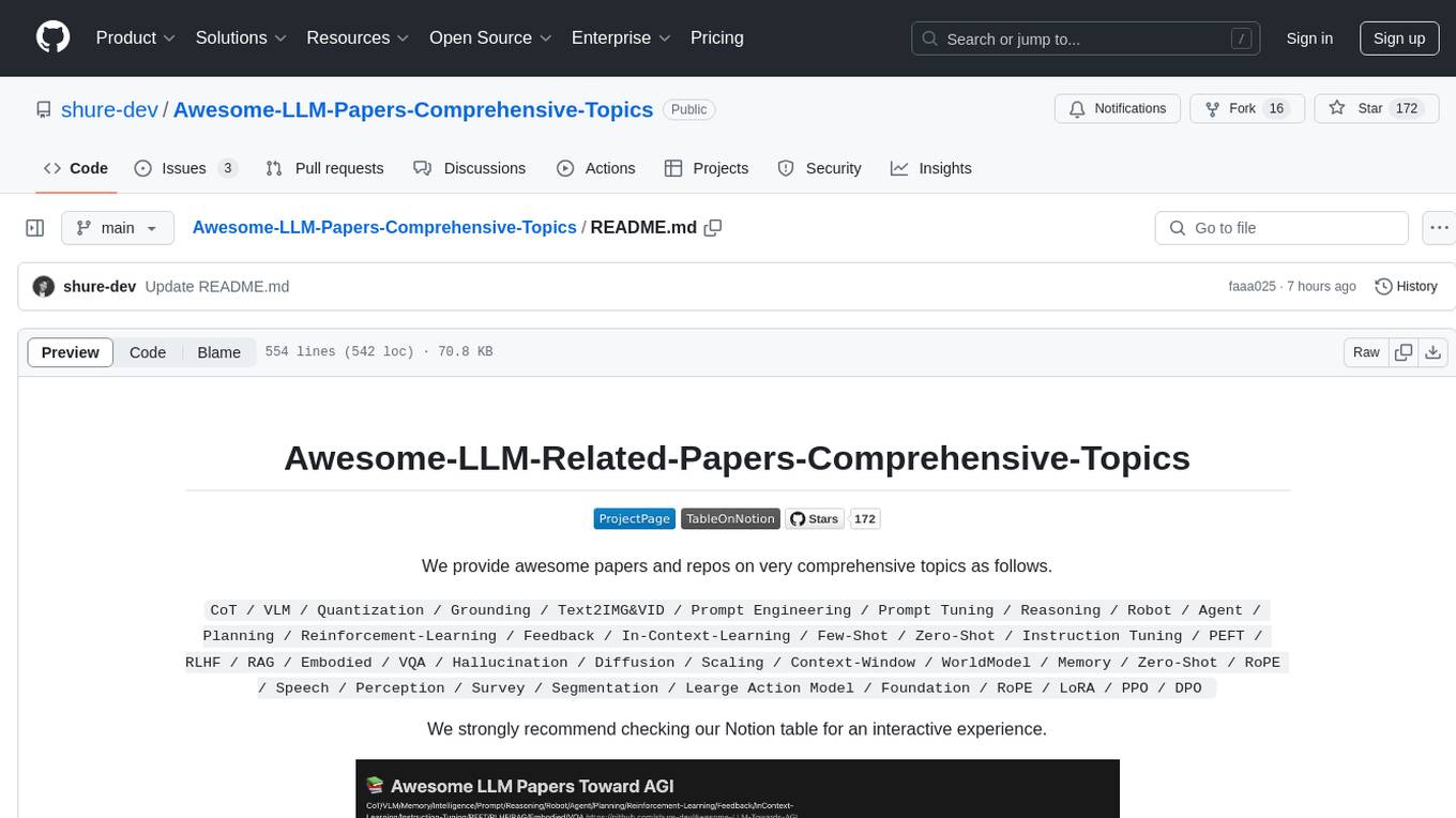 Awesome-LLM-Papers-Comprehensive-Topics Screenshot