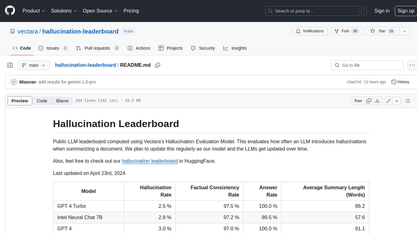 hallucination-leaderboard Screenshot