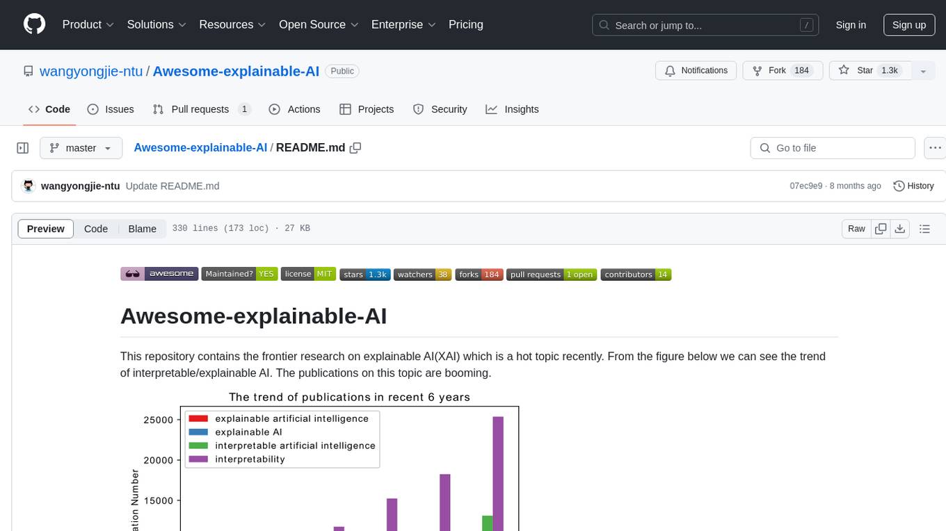 Awesome-explainable-AI Screenshot