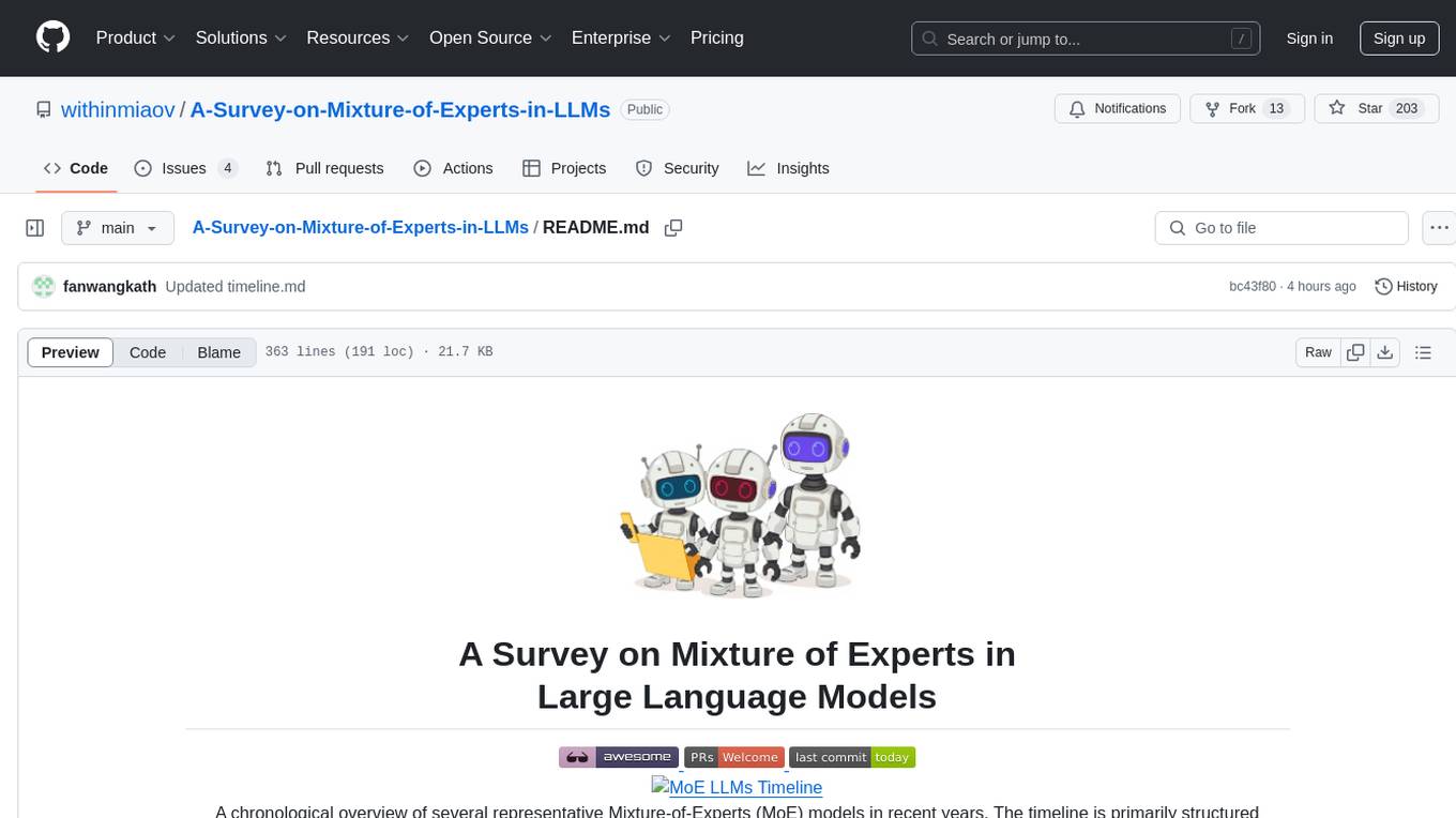 A-Survey-on-Mixture-of-Experts-in-LLMs Screenshot